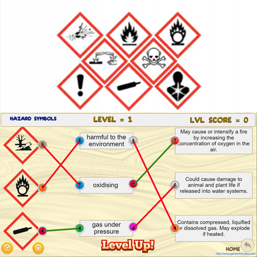 Double Matching - Hazard Pictograms