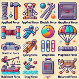 Understanding different types of Forces